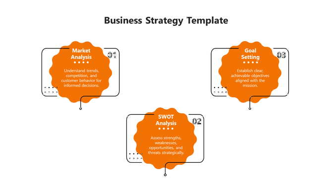 Three step business strategy template with orange cloud like shapes for market analysis, SWOT analysis, and goal setting.
