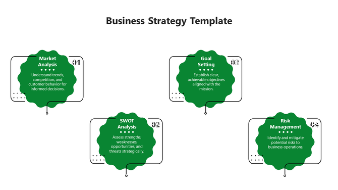 Business strategy diagram featuring numbered green shapes for market analysis, SWOT analysis, goal setting, and risk management.