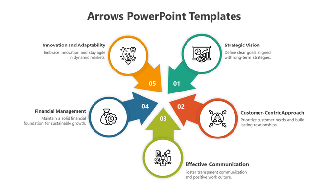 Arrow template with five labeled sections, each featuring icons for growth, strategy, finances, customers, and communication.