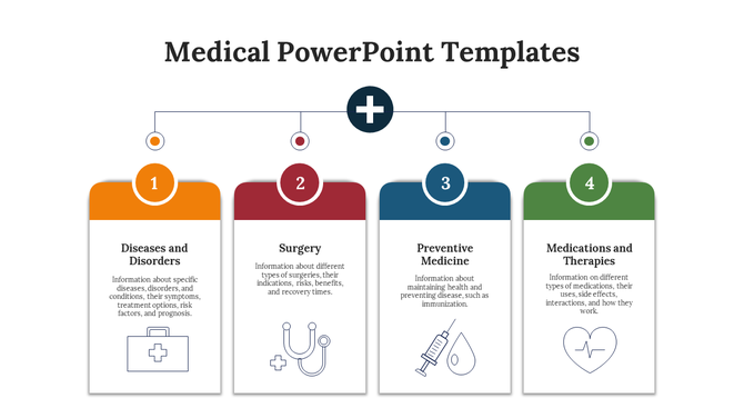Medical slide featuring four colorful numbered blocks with icons and text about the topics.