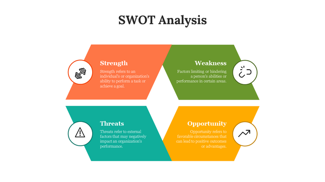 Infographic illustrating SWOT analysis with colour coded quadrants, each with distinct colors and icons.