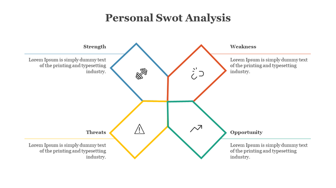 A personal SWOT analysis slide diagram showing strengths, weaknesses, opportunities, and threats with colorful icons.