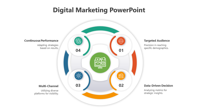 Slide featuring a central icon for digital marketing surrounded by four labeled sections in a circular format with icons.