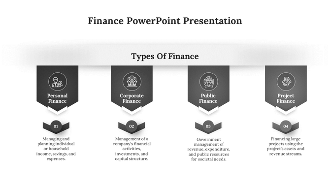 Monochrome slide displaying four types of finance with banners, featuring circular icons, and text blocks below each section.