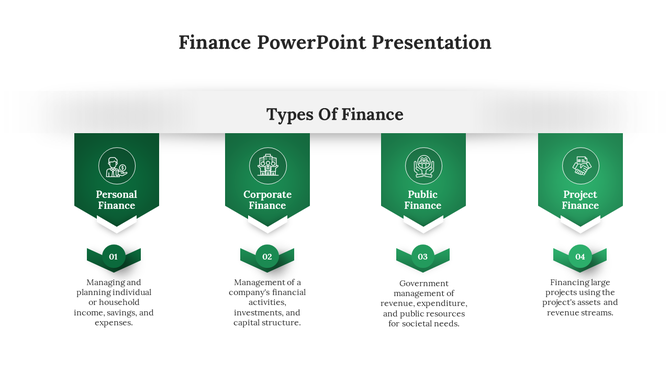 A clean and professional PPT slide showcasing four types in green sections from personal to project finance with icons.