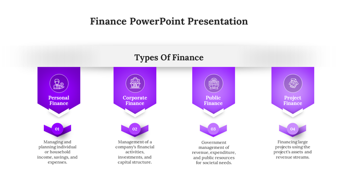 Finance slide showing four categories with icons and purple arrow shaped banners, each paired with a description.