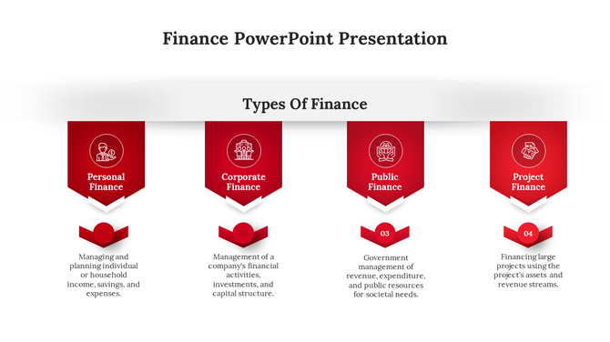 A clean and professional PPT slide showcasing four types in red sections from personal to project finance with icons.