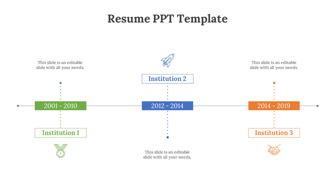 Resume slide with green, blue, and orange sections showing years and institutions from 2001 to 2019.