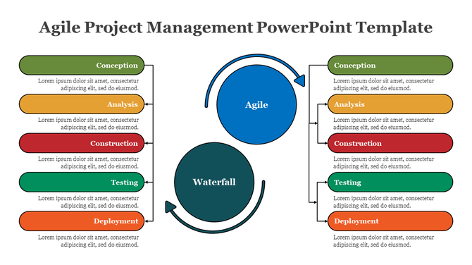 Agile and waterfall processes visualized with two circular arrows at the center, and multicolored stages on both sides.