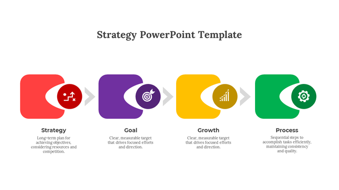 Strategy diagram with red, purple, yellow, and green blocks labeled strategy, and process, each with matching icons.