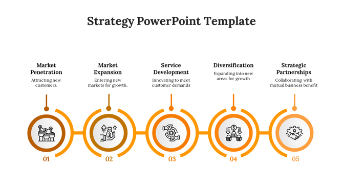 Slide with five orange circular icons representing different strategy types, each connected to brief text explanations.