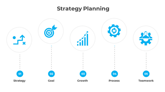 Horizontal strategy planning infographic with five circles, blue icons, and labels for strategy, goal, growth, and more.