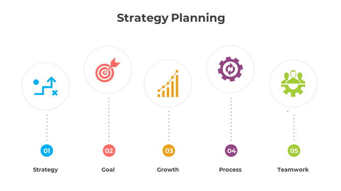 Strategy planning PowerPoint template with five steps strategy, goal, growth, process, and teamwork in colorful icons.