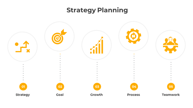 Strategy planning diagram with yellow icons inside white circles, numbered 01 to 05 for each step from strategy to teamwork.