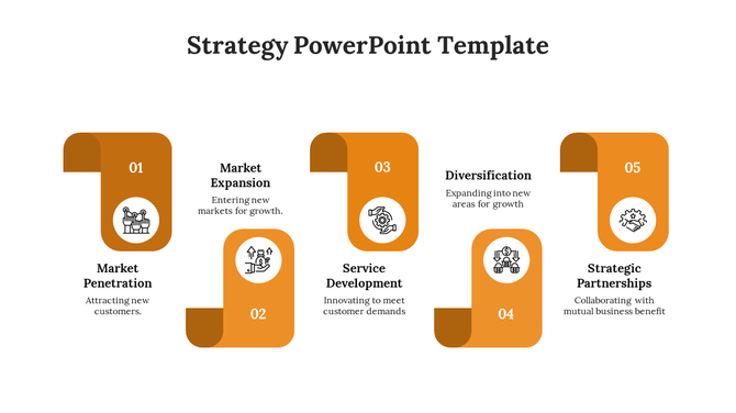 Business strategy PPT slide illustrating five orange key steps from market penetration to strategic partnerships with icons.