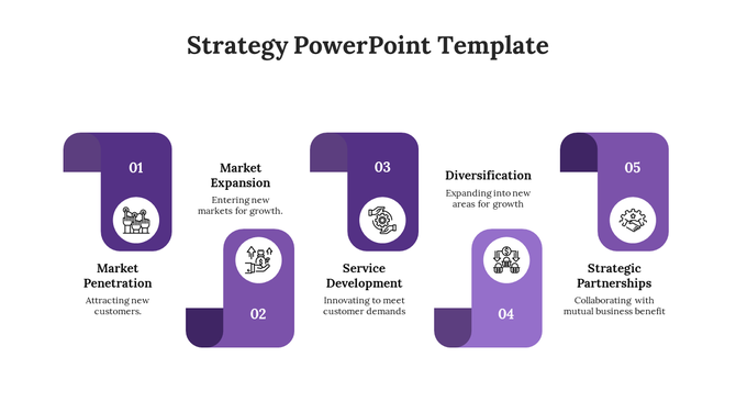 Strategy layout with purple panels labeled, featuring icons and captions such as penetration, expansion, and development.