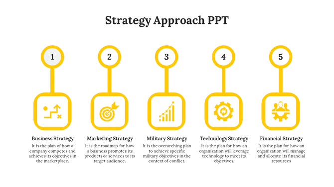 Five numbered yellow color circles connected by lines to the squares in a row, each with icons and captions.