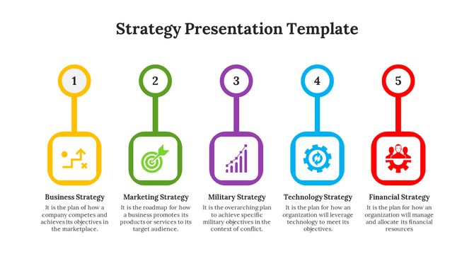 Slide featuring five strategy types each represented with colored icons and brief descriptions.