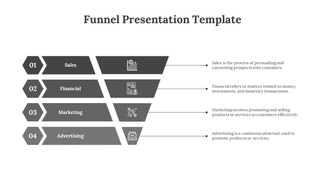 Funnel presentation template displaying four stages Sales, Financial, Marketing, and Advertising, with descriptions for each.