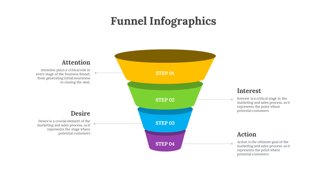 Four layered funnel diagram in yellow, green, blue, and purple representing different marketing stages.