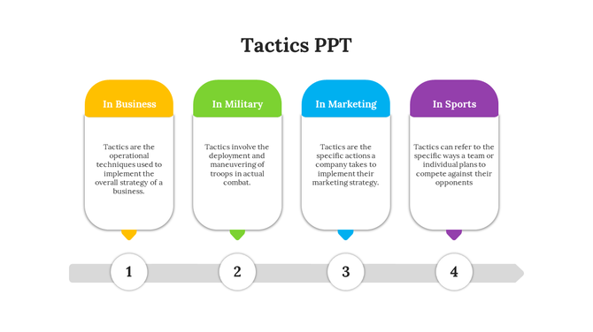 Horizontal infographic with four colorful segments showing tactic types above a grey arrow timeline labeled 1 through 4.