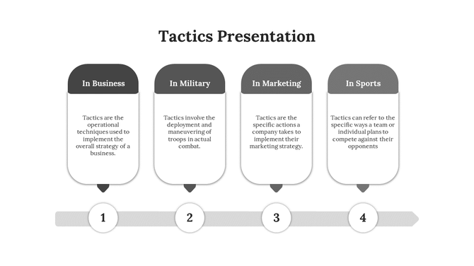 Tactics infographic with four dark gray headers over white boxes, aligned to a timeline with circles numbered 1 through 4.