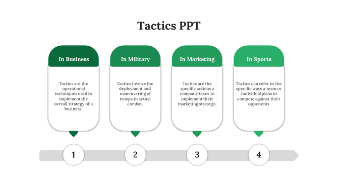 Green themed tactics PowerPoint template outlining strategies in business, military, marketing, and sports.