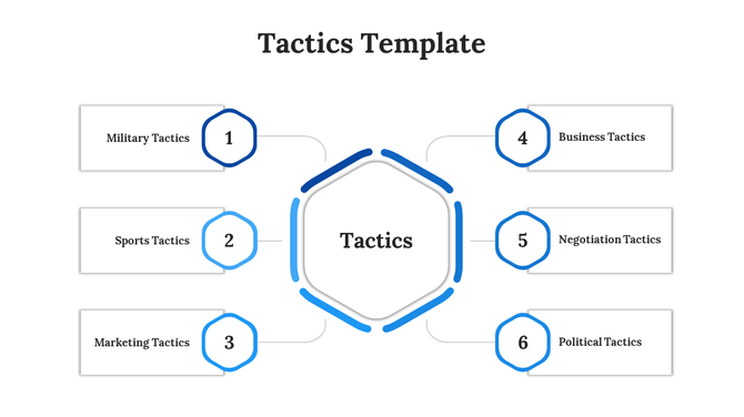 Try Now! Tactics PowerPoint And Google Slides Template