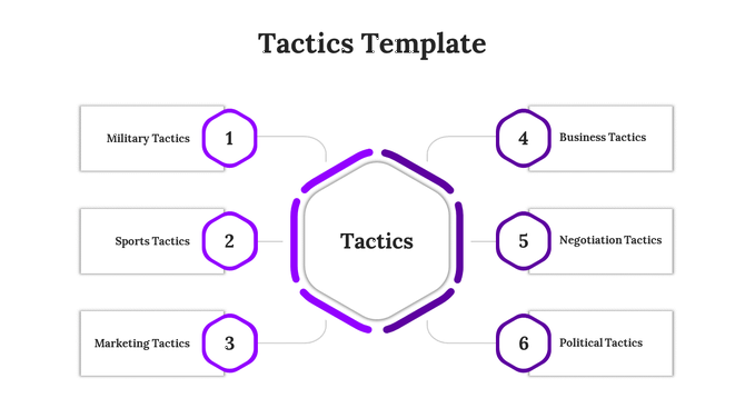 Tactics template with hexagonal diagram and six sections from military tactics with political tactics.