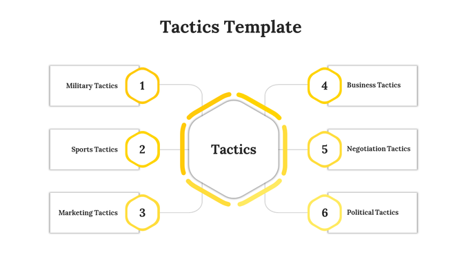 Tactics PowerPoint template with a yellow hexagonal central hub labeled connected to six categories on a white backdrop.