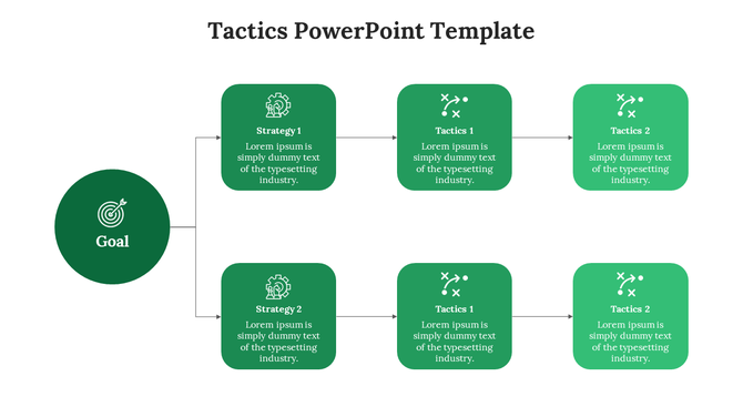 Green circular Goal icon branching into two horizontal rows of strategy and tactics boxes with arrows indicating flow.