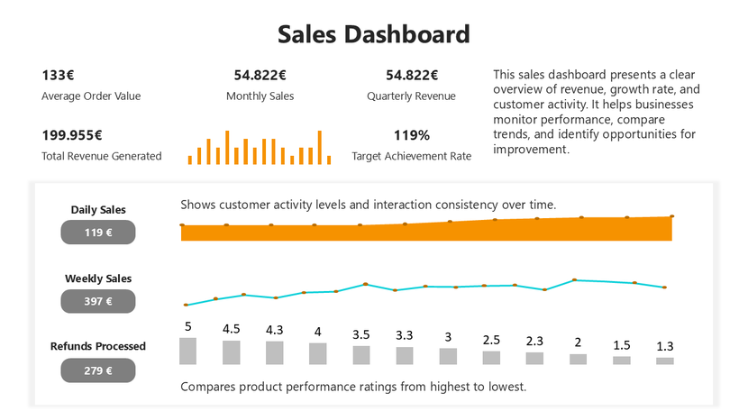 KPI dashboard slide with bar charts, pie charts, and a gauge meter