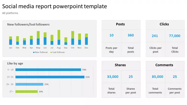 Social Media Report Powerpoint Template Download