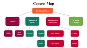 Concept Map PowerPoint Presentation Template & Google Slides
