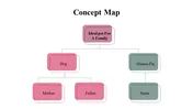 Concept Map PowerPoint Presentation Template & Google Slides