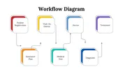 Get Now! Workflow Diagram PowerPoint Presentations