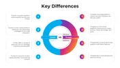 Get Now! Twitter vs Instagram Threads PPT And Google Slides