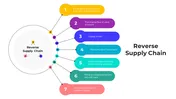get-this-supply-chain-diagram-powerpoint-and-google-slides