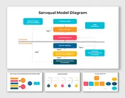 Servqual Model diagram slides illustrating service quality gaps between consumer expectations and service provider delivery.