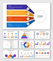 Four-level HR maturity diagram with stages from strategic alignment to reactive reporting, each section color-coded.