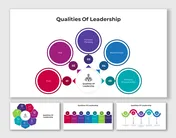 Get Qualities Of Leadership PowerPoint And Google Slides