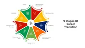 Get 9 Stages Of Career Transition PPT And Google Slides