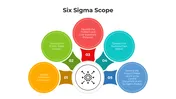 Get This Six Sigma Scope PowerPoint And Google Slides