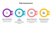 Get Modern Risk Assessment PowerPoint And Google Slides