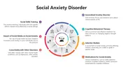Get Social Anxiety Disorder PowerPoint And Google Slides