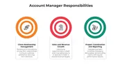 Account Manager Responsibilities PPT And Canva Slides