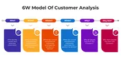 6W Model Of Customer Analysis PowerPoint And Google Slides