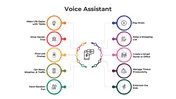 Voice Assistant PowerPoint Presentation And Google Slides