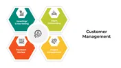 Customer Management PowerPoint And Google Slides Template