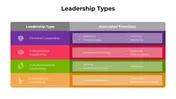 Get This Leadership Types PowerPoint And Google Slides